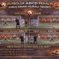 Futbolda ABCD Penaltı Vuruş Sırası Kuralı Nedir?