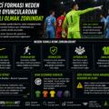 Futbolda Kaleci Formasının Rengi Neden Diğer Oyunculardan Farklı Olmak Zorunda?