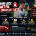 Futbolda Kan Görününce Oyun Neden Hemen Durdurulur? Protokol Detayları