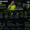 Futbolda Maç Sırasında Hakeme Giden Mesaj Nasıl İletiliyor? VAR Sesli İletişim