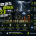 Futbolda Maç Sırasında Sahaya Yıldırım Düşerse Oyun Durur mu?