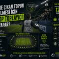 Futbolda Tribüne Çıkan Topun Geri Gelmesi İçin Kaç “Top Toplayıcı” Görev Yapar?