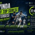 Futbolda Yayında “Aktif Top Süresi” Göstergesi Ne Anlama Geliyor?