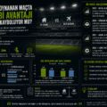 Futbolda Seyircisiz Oynanan Maçta Ev Sahibi Avantajı Gerçekten Kayboluyor mu?