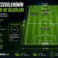 Saha Çizgilerinin İsimleri ve Ölçüleri: Penaltı Noktası Kaç Metre, Orta Yuvarlak Ne İşe Yarar?