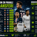 Dünyanın En Pahalı 10 Transferi ve Bonservis Nasıl Belirlenir?